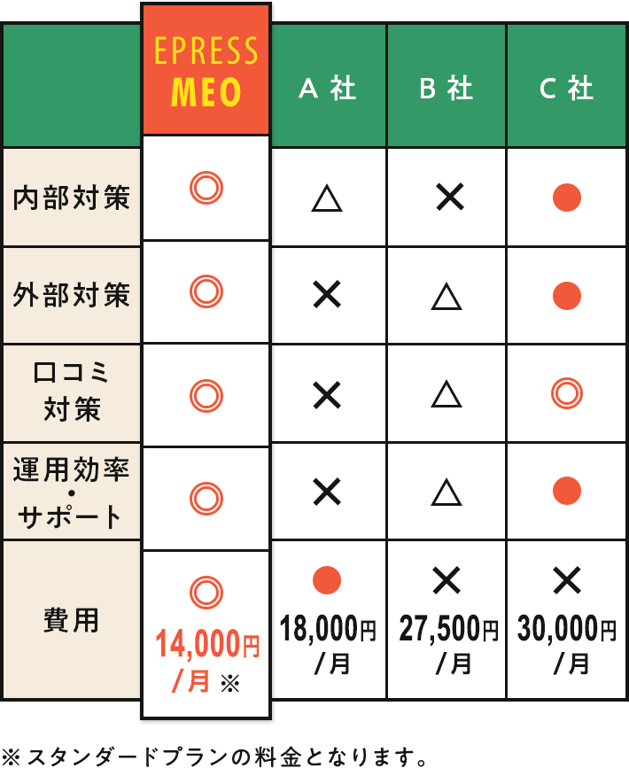 他社との比較