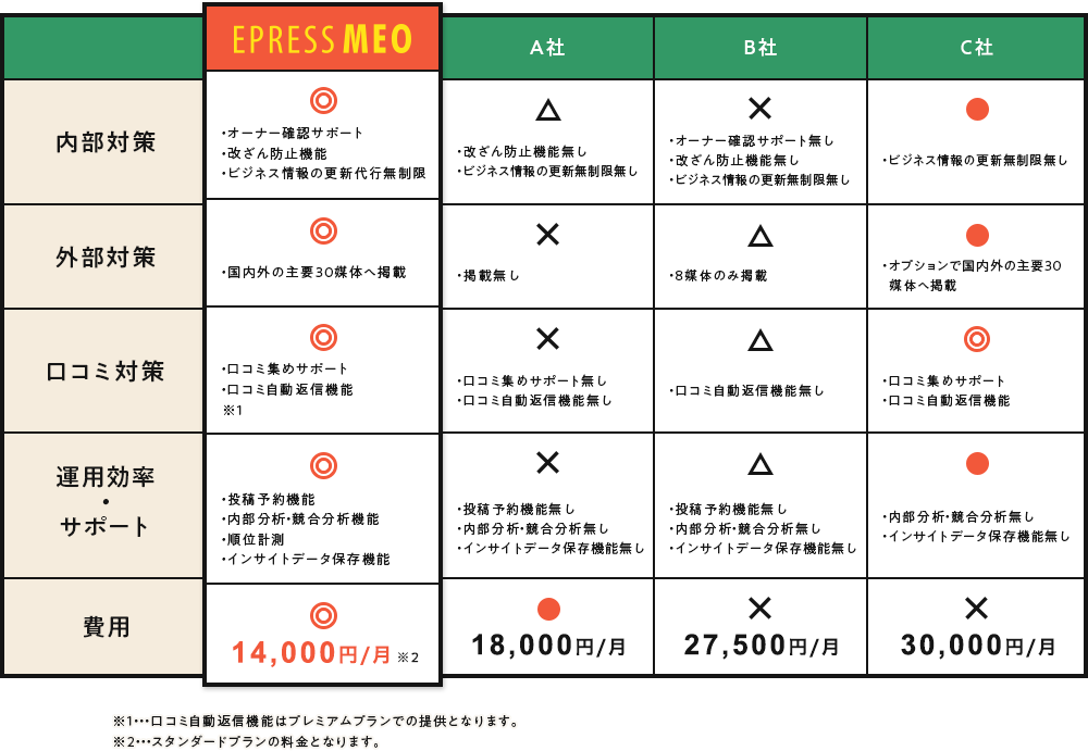 他社との比較