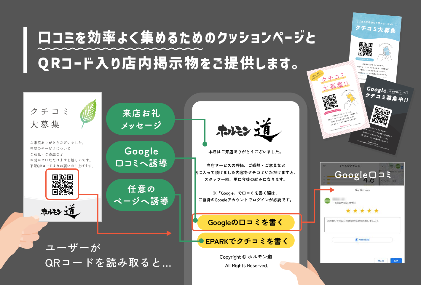 口コミ促進を 「仕組み」で解決する 独自導線設計