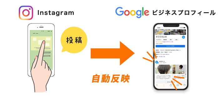 InstagramからGoogleビジネスプロフィールへの自動投稿機能