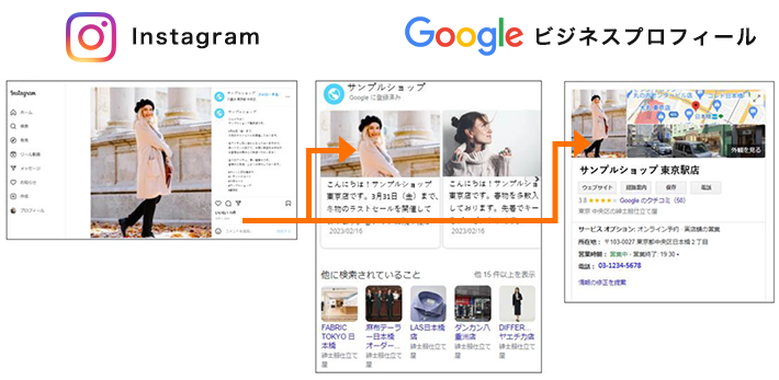 インスタの投稿だけでGBPも自動反映
