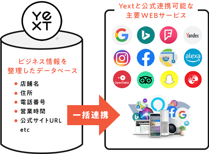 外部対策「サイテーション強化」  