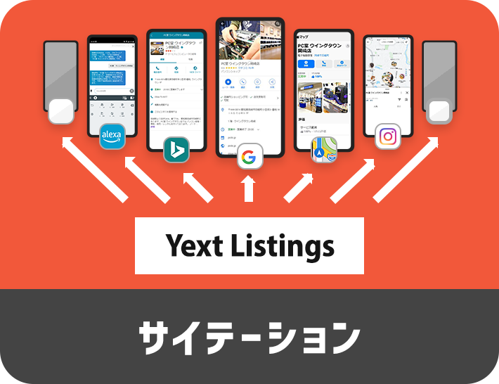 サイテーション