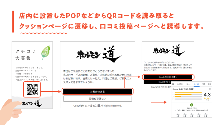 口コミ対策