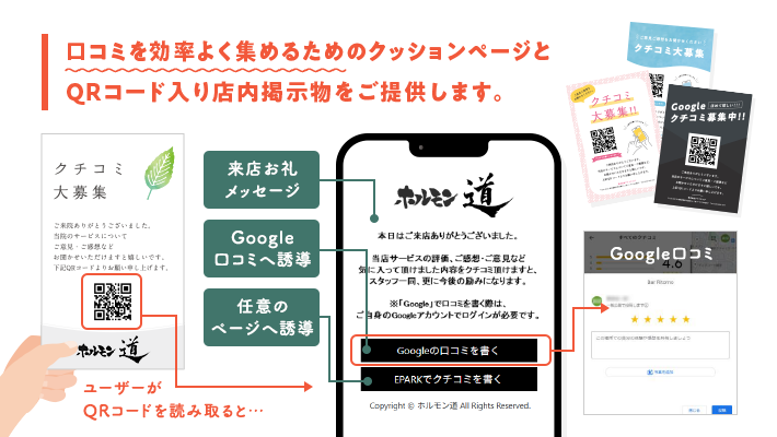 口コミ対策