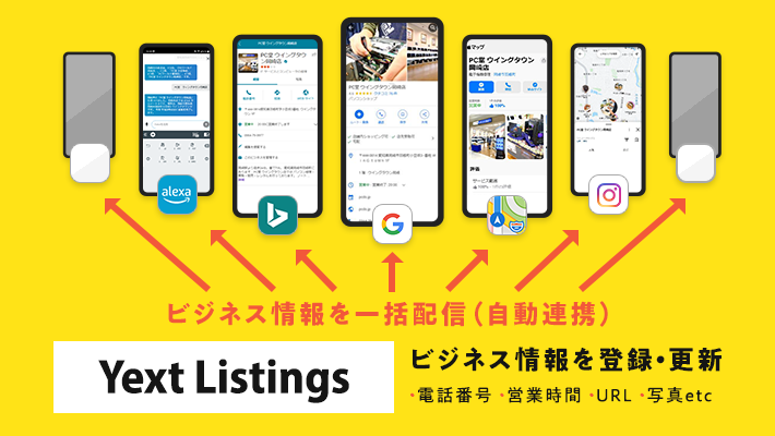 サイテーション対策