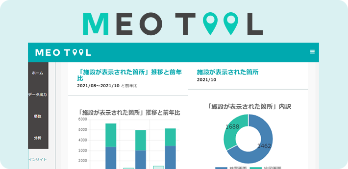 包括的な対策と独自のツール