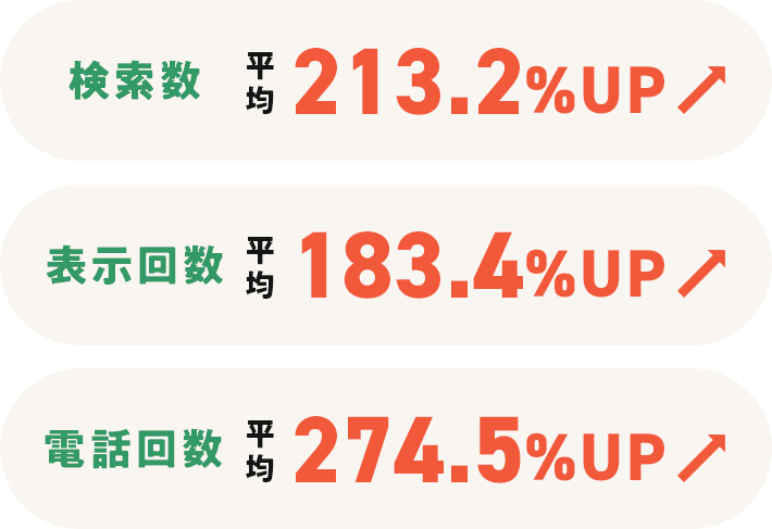 EPRESS MEO 多店舗管理なら 簡単に且つ効率的に、多店舗のGBP管理・運用を実現