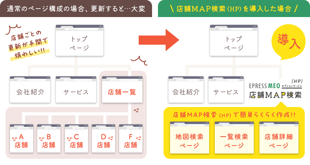 店舗MAP検索で簡単作成