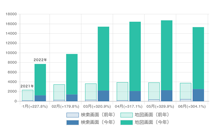 「ビジネスの表示数」推移