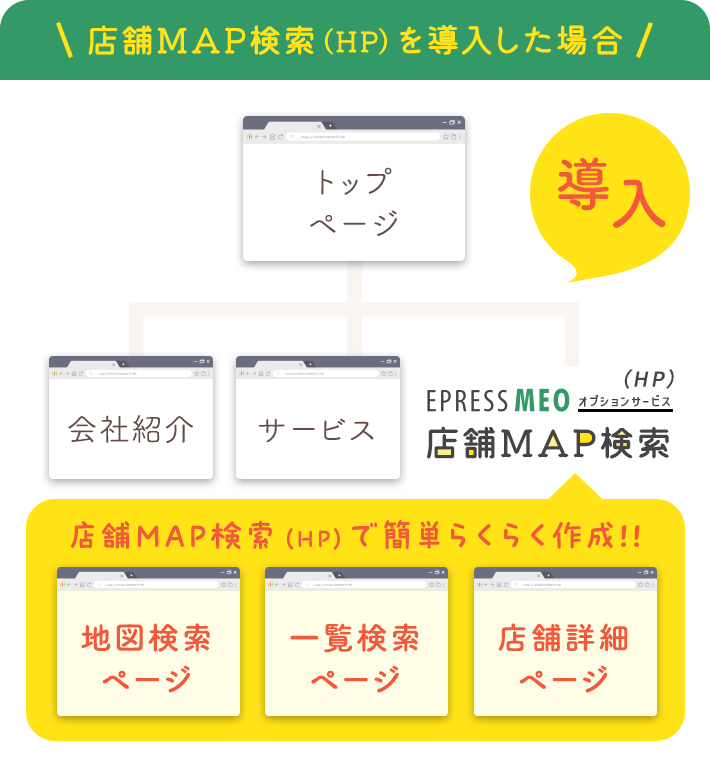 店舗MAP検索で簡単作成