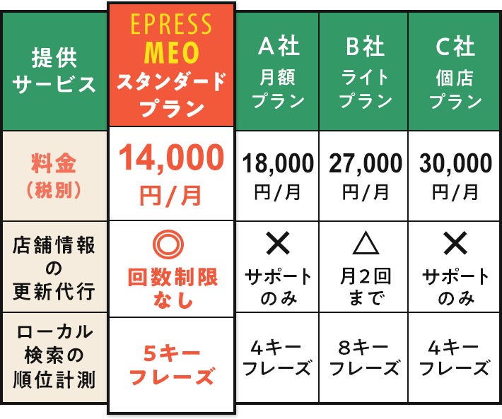 他社との比較