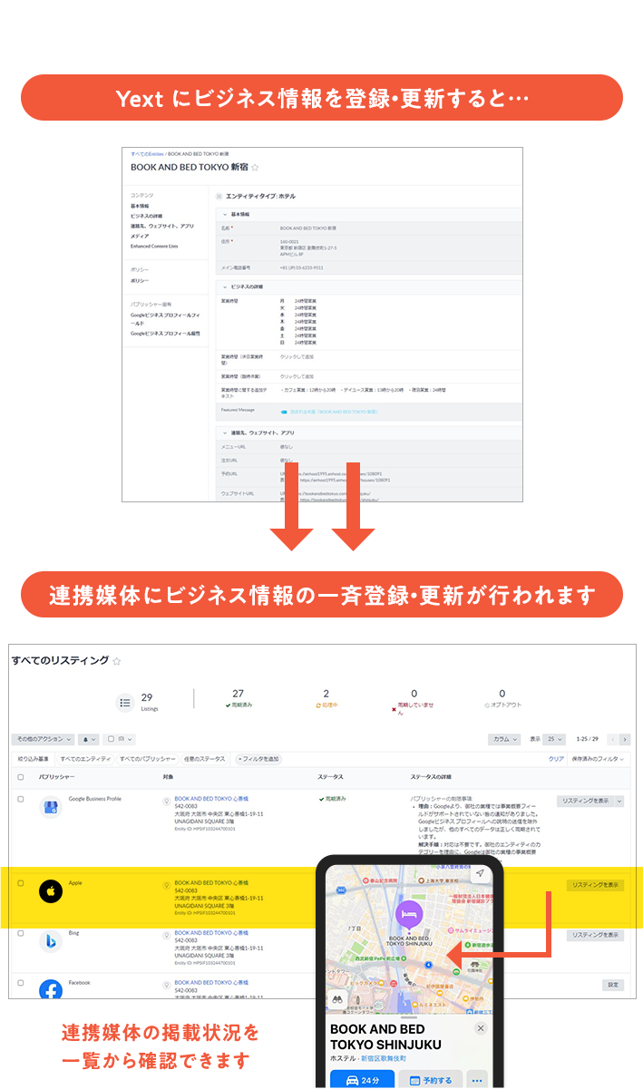 ビジネス情報の管理工数を大幅に削減