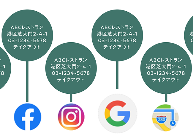 サイテーションの向上