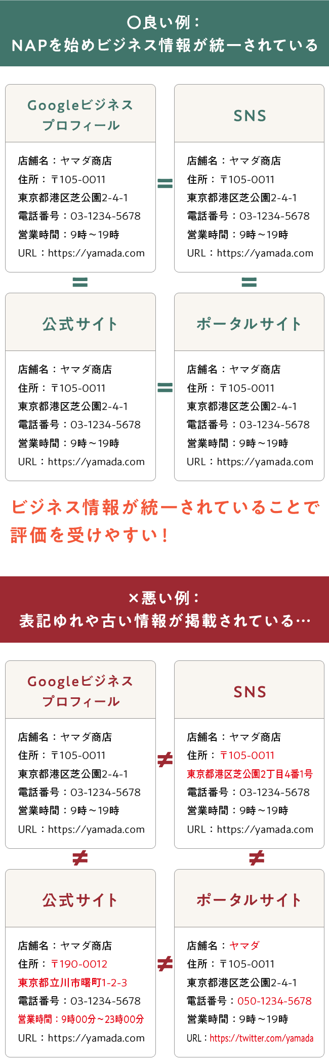 サイテーションの向上 例