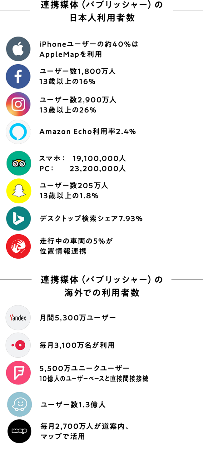 タッチポイントの増加