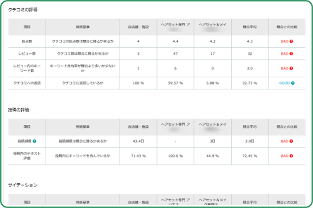  MEO分析レポート