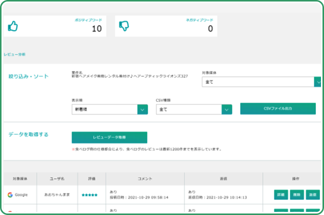  口コミ管理機能