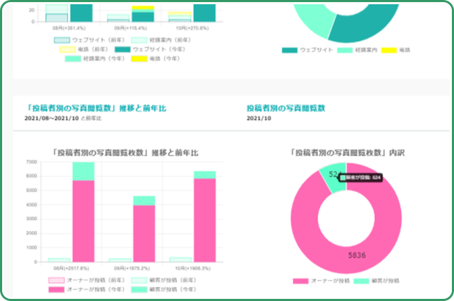 インサイト確認、レポーティング機能