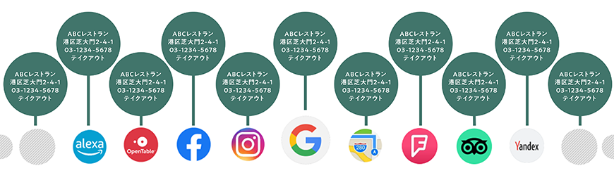 サイテーションの向上