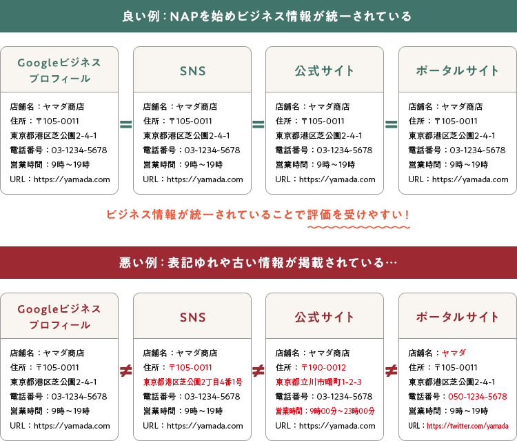 サイテーションの向上 例