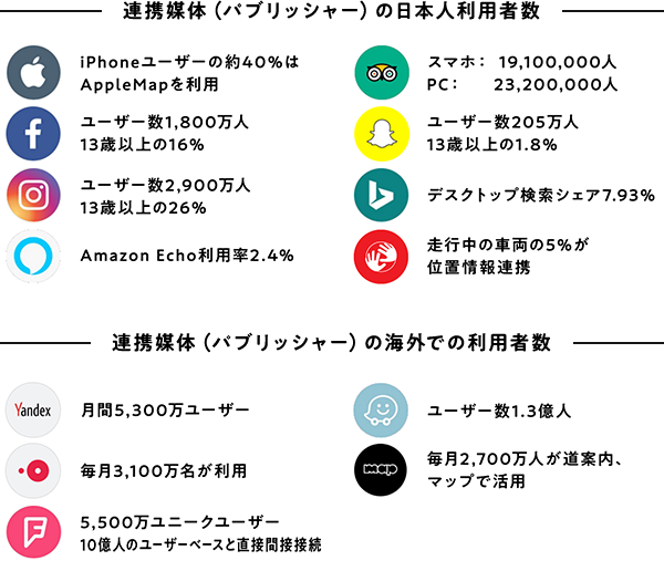 タッチポイントの増加